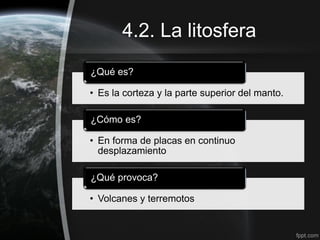 4.2. La litosfera
¿Qué es?

• Es la corteza y la parte superior del manto.

¿Cómo es?

• En forma de placas en continuo
  desplazamiento

¿Qué provoca?

• Volcanes y terremotos
 