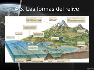 4.3. Las formas del relive
 