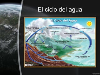 El ciclo del agua
 