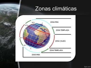 Zonas climáticas
 