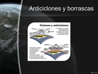 Anticiclones y borrascas
 