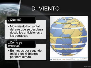 D- VIENTO
¿Qué es?

• Movimiento horizontal
  del aire que se desplaza
  desde los anticiclones y
  las borrascas

¿Cómo se
expresa?
• En metros por segundo
  (m/s) o en kilómetros
  por hora (km/h)
 