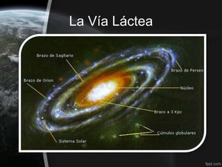 La Vía Láctea
 
