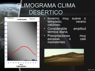 CLIMOGRAMA CLIMA
    DESÉRTICO
       • Invierno muy suave o
         templado;          verano
         caluroso.
       • Considerable      amplitud
         térmica diaria.
       • Precipitaciones      muy
         escasas         o     casi
         inexistentes
 