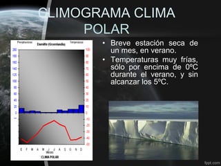 CLIMOGRAMA CLIMA
     POLAR
       • Breve estación seca de
         un mes, en verano.
       • Temperaturas muy frías,
         sólo por encima de 0ºC
         durante el verano, y sin
         alcanzar los 5ºC.
 