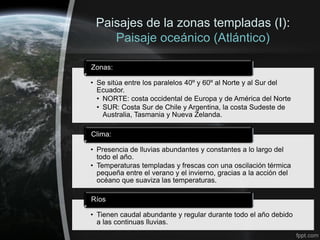Paisajes de la zonas templadas (I):
    Paisaje oceánico (Atlántico)

Zonas:

• Se sitúa entre los paralelos 40º y 60º al Norte y al Sur del
  Ecuador.
  • NORTE: costa occidental de Europa y de América del Norte
  • SUR: Costa Sur de Chile y Argentina, la costa Sudeste de
    Australia, Tasmania y Nueva Zelanda.

Clima:

• Presencia de lluvias abundantes y constantes a lo largo del
  todo el año.
• Temperaturas templadas y frescas con una oscilación térmica
  pequeña entre el verano y el invierno, gracias a la acción del
  océano que suaviza las temperaturas.

Ríos

• Tienen caudal abundante y regular durante todo el año debido
  a las continuas lluvias.
 