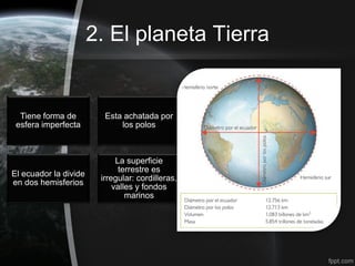 2. El planeta Tierra


  Tiene forma de         Esta achatada por
 esfera imperfecta           los polos



                             La superficie
                              terrestre es
El ecuador la divide
                        irregular: cordilleras,
en dos hemisferios
                            valles y fondos
                                marinos
 