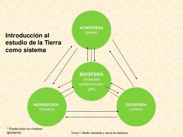 La Tierra como sistema