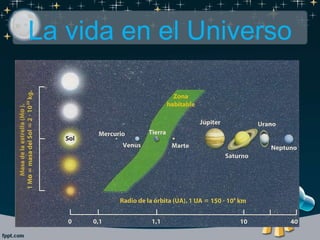 La vida en el Universo
 