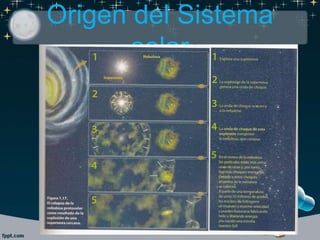 Origen del Sistema
solar
 