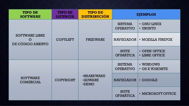 Tema 1 software libre y comercial