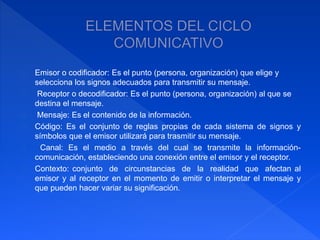 Emisor o codificador: Es el punto (persona, organización) que elige y 
selecciona los signos adecuados para transmitir su mensaje. 
Receptor o decodificador: Es el punto (persona, organización) al que se 
destina el mensaje. 
Mensaje: Es el contenido de la información. 
Código: Es el conjunto de reglas propias de cada sistema de signos y 
símbolos que el emisor utilizará para trasmitir su mensaje. 
Canal: Es el medio a través del cual se transmite la información-comunicación, 
estableciendo una conexión entre el emisor y el receptor. 
Contexto: conjunto de circunstancias de la realidad que afectan al 
emisor y al receptor en el momento de emitir o interpretar el mensaje y 
que pueden hacer variar su significación. 
 