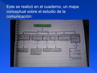 Este se realizó en el cuaderno, un mapa 
conceptual sobre el estudio de la 
comunicación: 
 