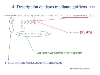 Probabilidades y Estadística I
Stem-and-Leaf Display for IPC: unit = 1,0 1|2 represents 12,0
10 0|1222333344
(9) 0|555556779
5 1|
5 1|5
HI|16,3 20,1 32,7 40,5 4 [3’5,4’5)
VALORES ATÍPICOS POR EXCESO
FRECUENCIAS ABSOLUTAS ACUMULADAS
4. Descripción de datos mediante gráficos (8/13)
 