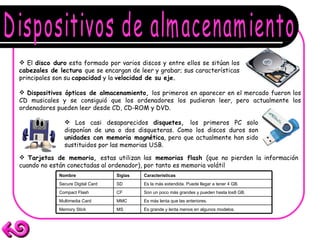 Dispositivos de almacenamiento El  disco duro  esta formado por varios discos y entre ellos se sitúan los  cabezales de lectura  que se encargan de leer y grabar; sus características principales son su  capacidad  y la  velocidad de su eje. Dispositivos ópticos de almacenamiento,  los primeros en aparecer en el mercado fueron los CD musicales y se consiguió que los ordenadores los pudieran leer, pero actualmente los ordenadores pueden leer desde CD, CD-ROM y DVD.  Los casi desaparecidos  disquetes,  los primeros PC solo disponían de una o dos disqueteras. Como los discos duros son  unidades con memoria magnética , pero que actualmente han sido sustituidos por las memorias USB.  Tarjetas de memoria,  estas utilizan las  memorias flash  (que no pierden la información cuando no están conectadas al ordenador), por tanto es memoria volátil  Es grande y lenta menos en algunos modelos. MS Memory Stick Es más lenta que las anteriores. MMC Multimedia Card Son un poco más grandes y pueden hasta los8 GB. CF Compact Flash Es la más extendida. Puede llegar a tener 4 GB.  SD Secure Digital Card Características Siglas Nombre 