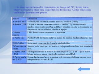 Los conectores externos los encontramos en la caja del PC y tienen como objetivo conectar la placa base los periféricos del sistema. A estas conexiones también las denominamos puertos. 