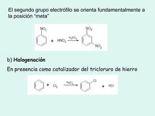 El segundo grupo electrófilo se orienta fundamentalmente a la posición “meta” b)  Halogenación En presencia como catalizador del tricloruro de hierro 