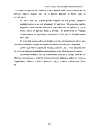 Tema 10. Niños y niñas con Sobredotación Intelectual

conductas inadaptadas asociándolas a estas estimaciones, especialmente en las
primeras edades cuando aún no es posible detectar de forma fiable la
sobredotación.
      No tener esto en cuenta puede originar en los padres excesivas
      expectativas que a su vez, provoquen en sus hijos: - Un excesivo nivel de
      exigencia, "tener que ser siempre el mejor- Un afán de perfección que le
      impida tolerar el cometer fallos y errores.- Un sentimiento de fracaso,
      porque a pesar de su esfuerzo no alcanza el nivel que los demás esperan
      de el. (p.6)
      En todos los casos un buen principio es evitar compararlo con otros, sino
más bien ayudarles a aceptar las diferencias tanto positivas como negativas.
      Cultivar sus intereses (pintura, música, natación…etc. ) fuera del aula pero
sin sobrecargarlo con actividades que puedan producir situaciones estresantes.
      Es preciso contrastar con los profesionales tanto en el colegio como en las
diferentes asociaciones, pidiendo el asesoramiento adecuado sobre los recursos
disponibles y ofertando nuestra colaboración según nuestras posibilidades (Tabla
1).




                                       281
 