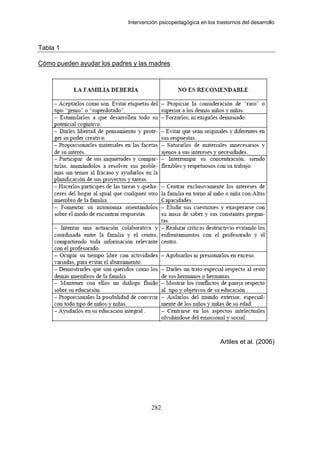 Intervención psicopedagógica en los trastornos del desarrollo



Tabla 1

Cómo pueden ayudar los padres y las madres




                                                                  Artiles et al. (2006)




                                     282
 