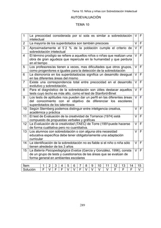 Tema 10. Niños y niñas con Sobredotación Intelectual

                                   AUTOEVALUACIÓN

                                        TEMA 10


1    La precocidad considerada por sí sola es similar a sobredotación                 V F
     intelectual
2    La mayoría de los superdotados son también precoces                              V F
3    Aproximadamente el 5´2 % de la población cumple el criterio de                   V F
     sobredotación intelectual
4    El término prodigio se refiere a aquellos niños o niñas que realizan una         V F
     obra de gran agudeza que repercute en la humanidad y que perdura
     en el tiempo
5    Los profesores/as tienen a veces, mas dificultades que otros grupos,             V F
     como progenitores e iguales para la detección de la sobredotación
6    La disincronía en los superdotados/as significa un desarrollo desigual           V F
     en las diferentes áreas del mismo
7    Existe una correspondencia total entre precocidad en el desarrollo               V F
     evolutivo y sobredotación,
8    Para el diagnóstico de la sobredotación son útiles destacar aquellos             V F
     tests cuyo techo es más alto, como el test de Stanford-Binet
9    Los tests de aptitudes nos pueden dar un perfil en las diferentes áreas          V F
     del conocimiento con el objetivo de diferenciar los escolares
     superdotados de los talentosos
10   Según Sternberg podemos distinguir entre inteligencia creativa,                  V F
     académica y práctica
11   El test de Evaluación de la creatividad de Torrance (1974) está                  V F
     compuesto de propuestas verbales y gráficas
12   La Evaluación de la creatividad (TAEC) de Torre (1991puede hacerse               V F
     de forma cualitativa pero no cuantitativa.
13   Los alumnos con sobredotación o con alguna otra necesidad                        V F
     educativa específica debe tener obligatoriamente una adaptación
     curricular
14   La identificación de la sobredotación no es fiable si el niño o niña sólo        V F
     tienen alrededor de los 3 años
15   La Batería Psicopedagógica Evalúa (García y González, 1996), consta              V F
     de un grupo de tests y cuestionarios de las áreas que se evalúan de
     forma general en ambientes escolares

Ítem          1   2    3   4   5    6    7      8   9   10   11     12    13     14       15
Solución      F   V    F   F   V    V    F      V   V   V    V      F     F      F        V




                                          289
 