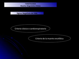 TANATOLOGIA
      Muerte: Diagnóstico Clínico



  Signos Negativos de Vida




Criterio clásico o cardiorespiratorio



                          Criterio de la muerte encefálica
 