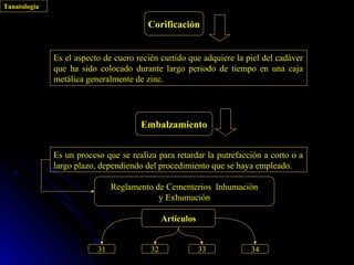 Tanatología

                                        Corificación


              Es el aspecto de cuero recién curtido que adquiere la piel del cadáver
              que ha sido colocado durante largo periodo de tiempo en una caja
              metálica generalmente de zinc.




                                      Embalzamiento


              Es un proceso que se realiza para retardar la putrefacción a corto o a
              largo plazo, dependiendo del procedimiento que se haya empleado.

                               Reglamento de Cementerios Inhumación
                                           y Exhumación

                                              Artículos


                          31             32               33         34
 