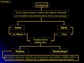 Tanatología

                                           Autopsia

                  Es el examen externo e interno del cadáver, efectuado
                 por el médico. Este término deriva de las voces griegas




                Autos                                                    Opsis

              Yo Mismo                                                    Vista

                                        Examen con los
                                         propios ojos.



                 Médica                                        Medicolegal
      Investiga la causa de la muerte de una persona que ha sido sometida a cuidados médicos y
      corroborar el diagnóstico. Tiene por Fin el diagnóstico médico de la causa de la muerte.
 