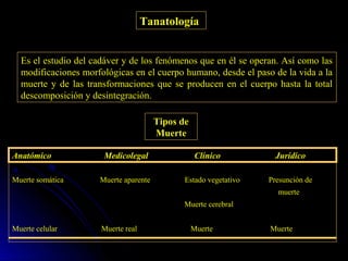 Tanatología


  Es el estudio del cadáver y de los fenómenos que en él se operan. Así como las
  modificaciones morfológicas en el cuerpo humano, desde el paso de la vida a la
  muerte y de las transformaciones que se producen en el cuerpo hasta la total
  descomposición y desintegración.

                                       Tipos de
                                       Muerte

Anatómico             Medicolegal                  Clínico          Jurídico

Muerte somática      Muerte aparente          Estado vegetativo   Presunción de
                                                                    muerte
                                              Muerte cerebral


Muerte celular        Muerte real                 Muerte          Muerte
 