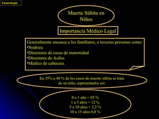 Tanatología


                                      Muerte Súbita en
                                          Niños

                                 Importancia Médico Legal

              Generalmente encausa a los familiares, a terceras personas como:
              •Nodriza
              •Directores de casas de maternidad
              •Directores de Asilos
              •Médico de cabecera.


                     En 35% a 40 % de los casos de muerte súbita se trata
                               de un niño, representados así:


                                        0 a 1 año = 85 %
                                        1 a 5 años = 12 %
                                       5 a 10 años = 2,2 %
                                       10 a 15 años 0,8 %
 