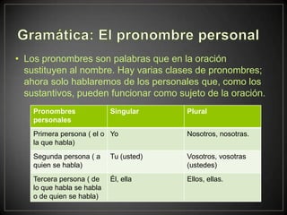 • Los pronombres son palabras que en la oración
  sustituyen al nombre. Hay varias clases de pronombres;
  ahora solo hablaremos de los personales que, como los
  sustantivos, pueden funcionar como sujeto de la oración.
    Pronombres              Singular     Plural
    personales
    Primera persona ( el o Yo            Nosotros, nosotras.
    la que habla)
    Segunda persona ( a     Tu (usted)   Vosotros, vosotras
    quien se habla)                      (ustedes)
    Tercera persona ( de    Él, ella     Ellos, ellas.
    lo que habla se habla
    o de quien se habla)
 