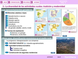 INICIO

PRESENTACIÓN

RECURSOS

GEOGRAFÍA
TEMA 10

INTERNET

3.- La diversidad de las actividades rurales: tradición y modernidad
Los aprovechamientos ganaderos
Diferentes cabañas o tipos
Ganado bovino o vacuno
Cabaña ovina
Ganado caprino
Cabaña porcina
Avicultura
Cunicultura y la cría
de ganado caballar, asnal y mular
Formas de explotación
Intensiva, en granjas
Extensiva, al aire libre

Ampliación

Ampliación

Ampliación
Ampliación

Ampliación

Doc.26

Otros usos: diversificación económica en el medio rural
La progresiva «desagrarización» se compensa
Actividad industrial

Industria agroalimentaria

Actividad turística-recreativa
Turismo rural
Actividad cinegética
Construcción de segundas residencias

Doc.32
ANTERIOR

SALIR

Santillana

 
