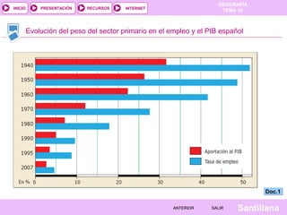 INICIO

PRESENTACIÓN

RECURSOS

GEOGRAFÍA
TEMA 10

INTERNET

Evolución del peso del sector primario en el empleo y el PIB español

Doc.1
ANTERIOR

SALIR

Santillana

 