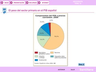 INICIO

PRESENTACIÓN

RECURSOS

GEOGRAFÍA
TEMA 10

INTERNET

El peso del sector primario en el PIB español

Doc.2
ANTERIOR

SALIR

Santillana

 
