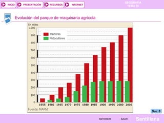 INICIO

PRESENTACIÓN

RECURSOS

GEOGRAFÍA
TEMA 10

INTERNET

Evolución del parque de maquinaria agrícola

Doc.8
ANTERIOR

SALIR

Santillana

 