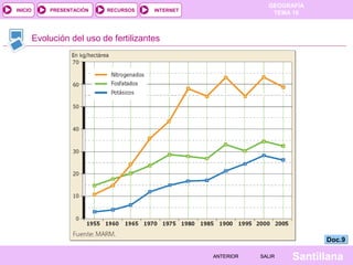 INICIO

PRESENTACIÓN

RECURSOS

GEOGRAFÍA
TEMA 10

INTERNET

Evolución del uso de fertilizantes

Doc.9
ANTERIOR

SALIR

Santillana

 