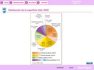INICIO

PRESENTACIÓN

RECURSOS

GEOGRAFÍA
TEMA 10

INTERNET

Distribución de la superficie total, 2005

Doc.16
ANTERIOR

SALIR

Santillana

 
