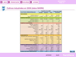 INICIO

PRESENTACIÓN

RECURSOS

GEOGRAFÍA
TEMA 10

INTERNET

Cultivos industriales en 2006 (datos MARM)

Doc.22
ANTERIOR

SALIR

Santillana

 