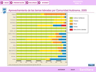 INICIO

PRESENTACIÓN

RECURSOS

GEOGRAFÍA
TEMA 10

INTERNET

Aprovechamiento de las tierras labradas por Comunidad Autónoma, 2005

Doc.24
ANTERIOR

SALIR

Santillana

 