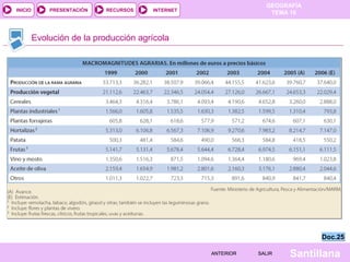 INICIO

PRESENTACIÓN

RECURSOS

GEOGRAFÍA
TEMA 10

INTERNET

Evolución de la producción agrícola

Doc.25
ANTERIOR

SALIR

Santillana

 