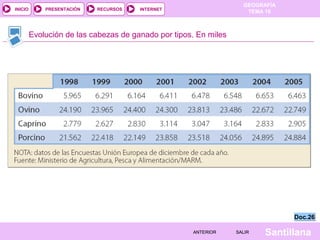 INICIO

PRESENTACIÓN

RECURSOS

GEOGRAFÍA
TEMA 10

INTERNET

Evolución de las cabezas de ganado por tipos. En miles

Doc.26
ANTERIOR

SALIR

Santillana

 
