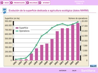 INICIO

PRESENTACIÓN

RECURSOS

GEOGRAFÍA
TEMA 10

INTERNET

Evolución de la superficie dedicada a agricultura ecológica (datos MARM)

Doc.41
ANTERIOR

SALIR

Santillana

 