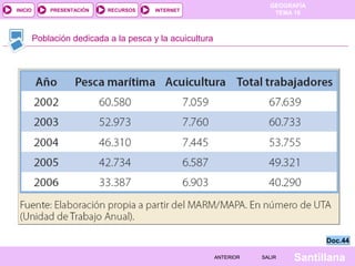 INICIO

PRESENTACIÓN

RECURSOS

GEOGRAFÍA
TEMA 10

INTERNET

Población dedicada a la pesca y la acuicultura

Doc.44
ANTERIOR

SALIR

Santillana

 
