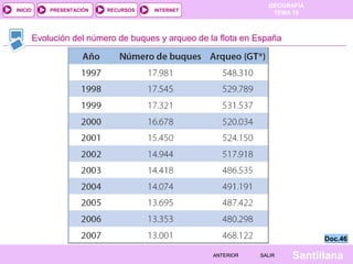 INICIO

PRESENTACIÓN

RECURSOS

GEOGRAFÍA
TEMA 10

INTERNET

Evolución del número de buques y arqueo de la flota en España

Doc.46
ANTERIOR

SALIR

Santillana

 
