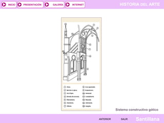 HISTORIA DEL ARTEINTERNET
SantillanaSALIRSALIRANTERIORANTERIOR
PRESENTACIÓNINICIO GALERÍA
Sistema constructivo gótico
 