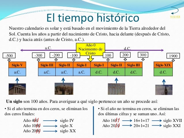 Tema 10: La medida del tiempo.