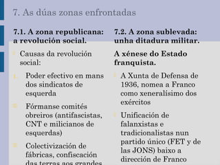 7. As dúas zonas enfrontadas
7.1. A zona republicana:
a revolución social.
- Causas da revolución
social:
1. Poder efectivo en mans
dos sindicatos de
esquerda
-- Fórmanse comités
obreiros (antifascistas,
CNT e milicianos de
esquerdas)
-- Colectivización de
fábricas, confiscación
7.2. A zona sublevada:
unha ditadura militar.
A xénese do Estado
franquista.
- A Xunta de Defensa de
1936, nomea a Franco
como xeneralísimo dos
exércitos
- Unificación de
falanxistas e
tradicionalistas nun
partido único (FET y de
las JONS) baixo a
dirección de Franco
 