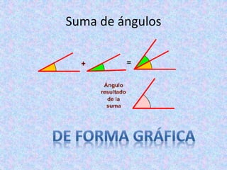 Suma de ángulos
 