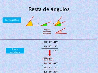 Resta de ángulos
Forma gráfica
Forma
numérica
 