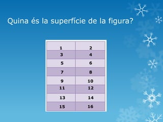 Quina és la superfície de la figura? 
1 
2 
3 
4 
5 
6 
7 
8 
9 
10 
11 
12 
13 
14 
15 
16  