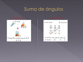 DE FORMA GRÁFICA DE FORMA NUMÉRICA
 